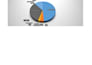 create interactive and user friendly dashboards